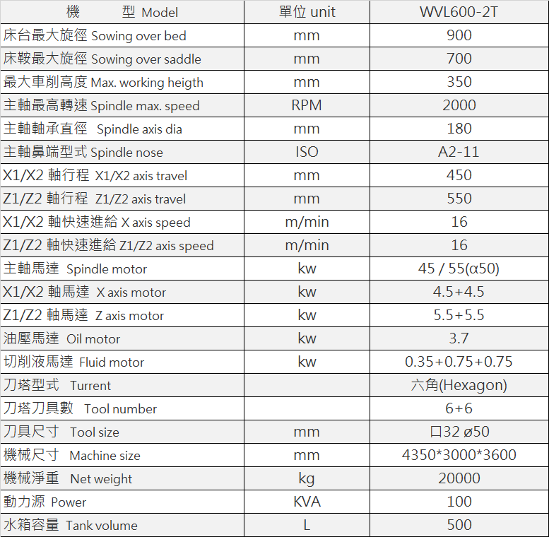 WVL-550